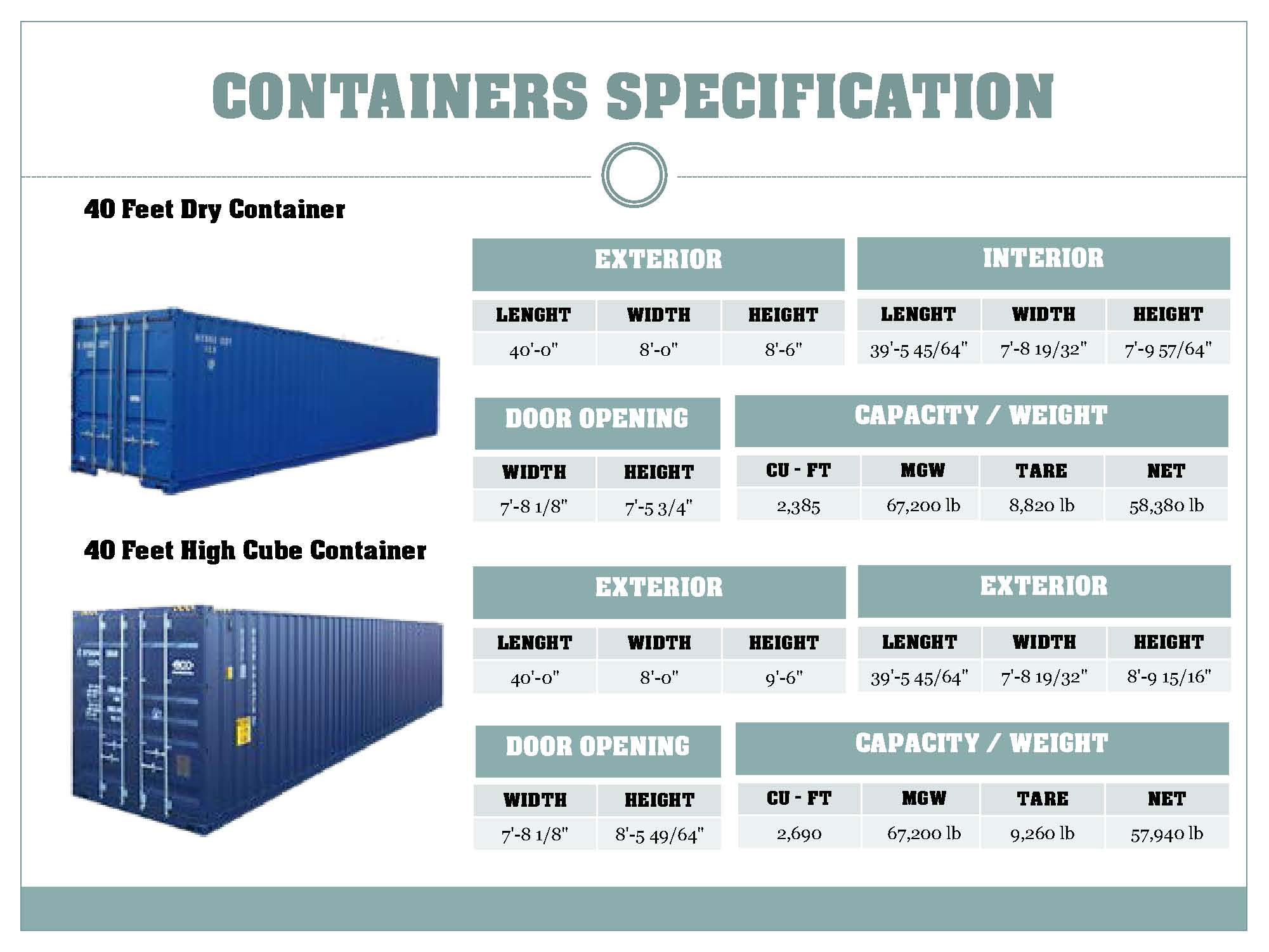 Вес контейнера без груза. 40-Футовый контейнер Dry Cube. Морской контейнер Dry Cube 40 футов l. Контейнер 40 HC/hq (High Cube). Габариты 40 фут контейнера High Cube.